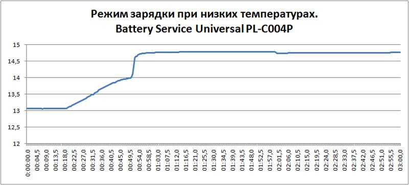 Battery Service Universal PL C004P diagr 041 800x362 - Тест, обзор зарядного устройства Battery Service Universal PL-C004P
