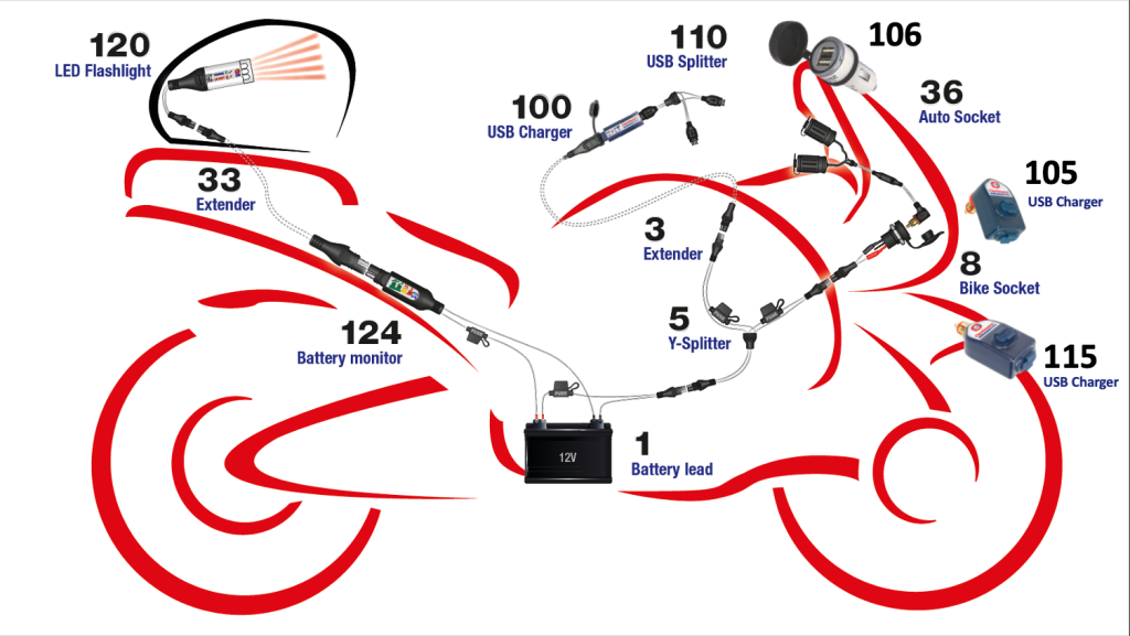 Acc Bike 2020 1024x577 - Коннекторы, переходники, зарядные модули Optimate