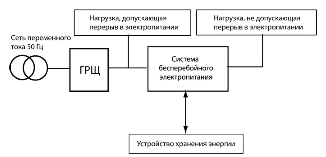 1.2. Принцип действия систем БП - Battery Service 🔋 Обслуживание  аккумуляторов ⚡