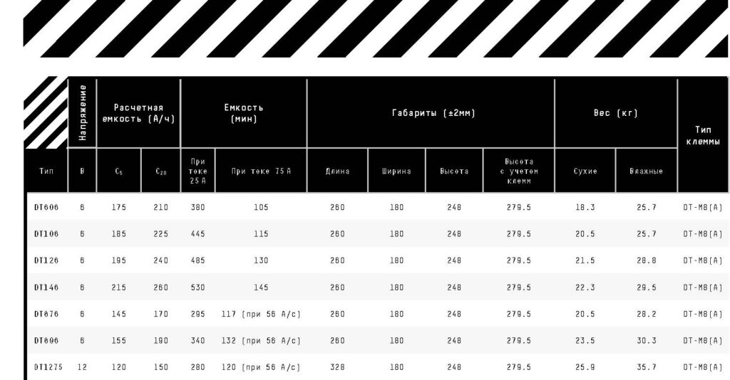 Таблица характеристик тяговых аккумуляторов Uplus (ТТХ, напряжение, размер, вес, габариты, емкость, тип, тип клеммы