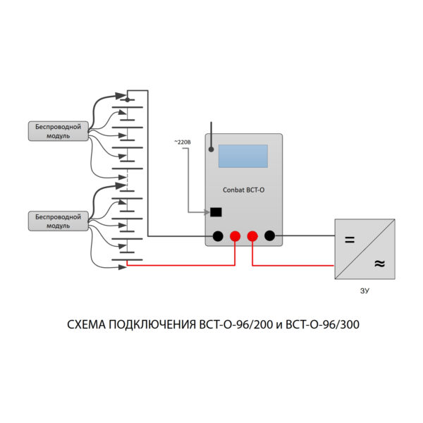 Разрядное устройство аккумуляторных батарей Conbat BCT-О-96/200 — изображение 10