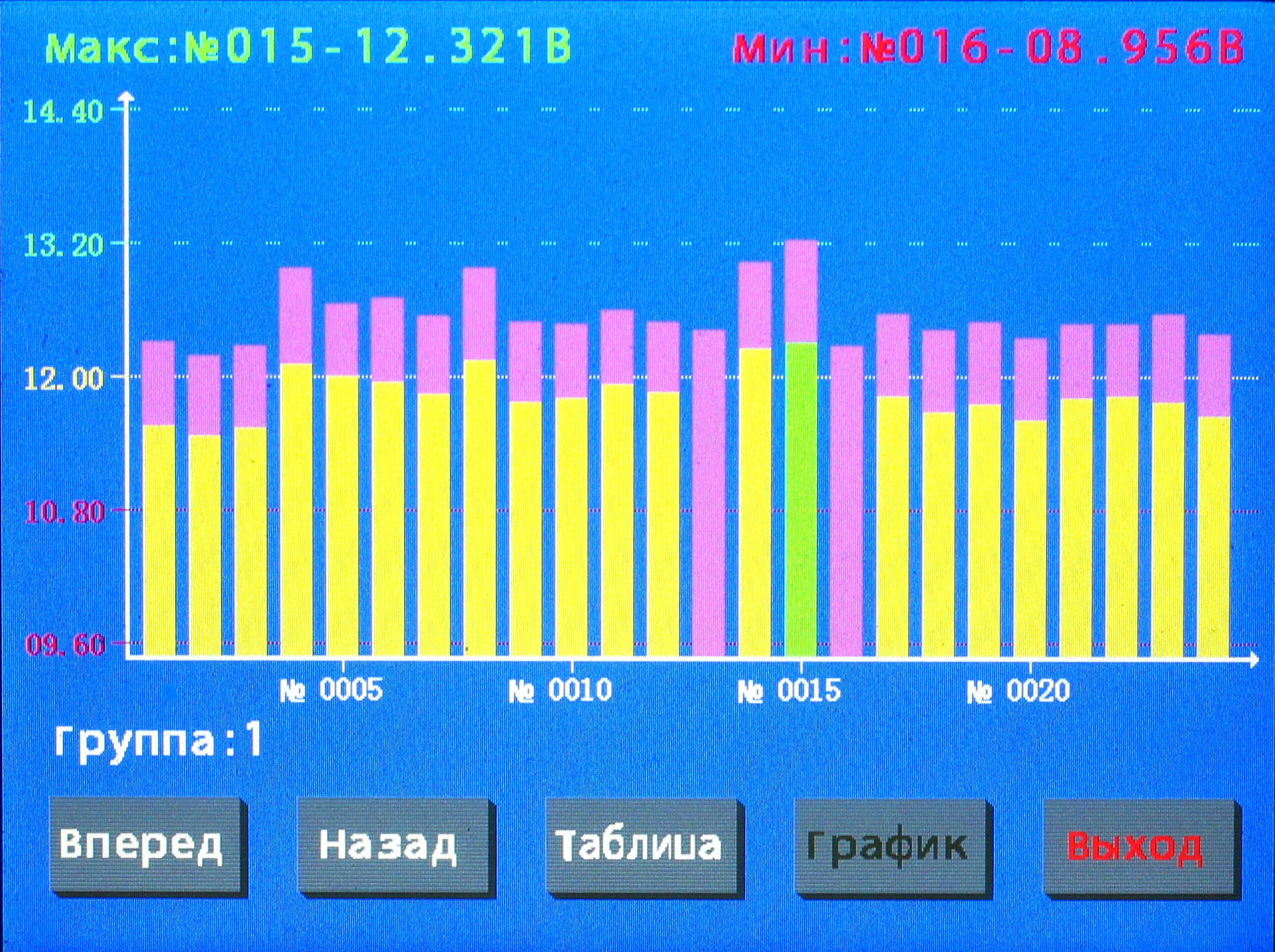 экран разрядно-диагностического устройства CONBAT