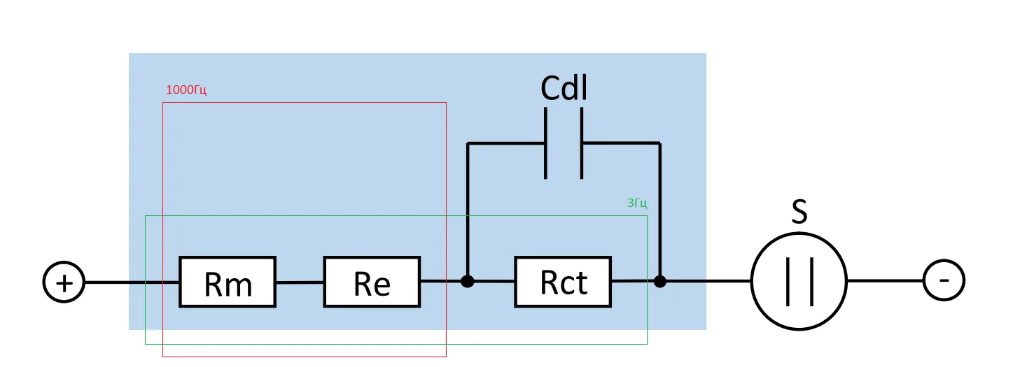 Эквивалентная схема Рэндлса для аккумулятора
