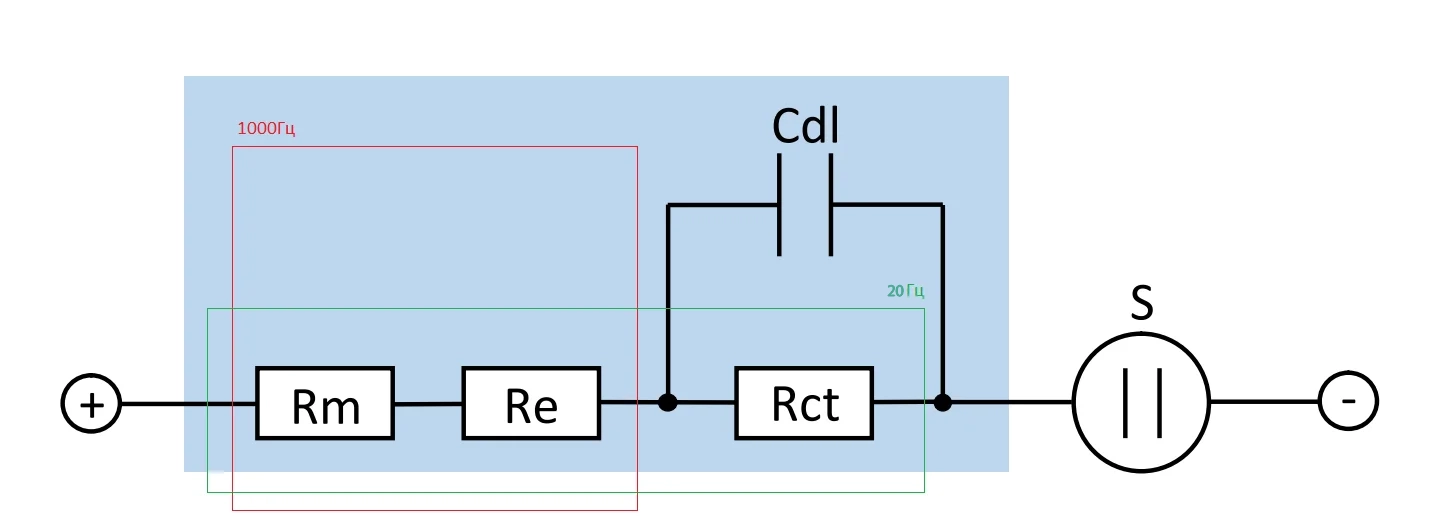Эквивалентная схема Рэндлса для аккумулятора